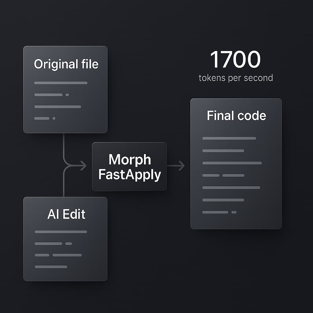 Fix: 'String to replace not found in file' (Claude Code)
