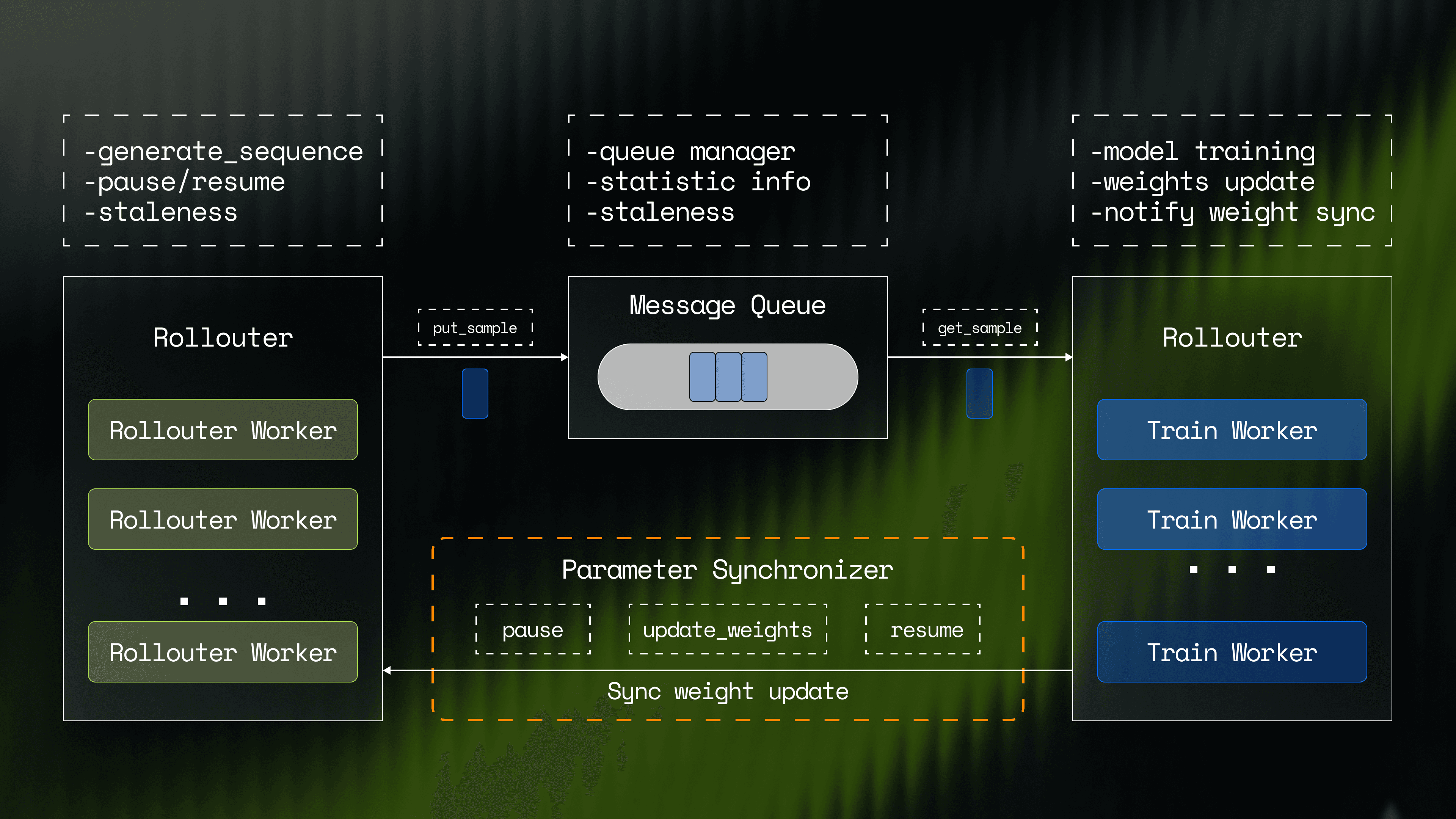 WarpSearch Architecture Diagram